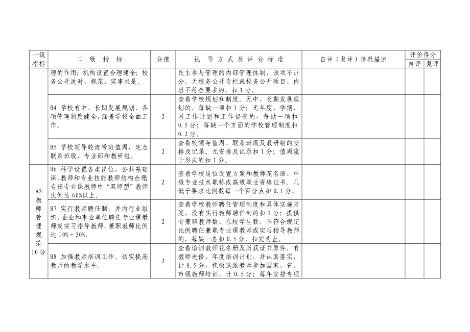 中等职业学校日常管理视导评价细则.doc_第2页