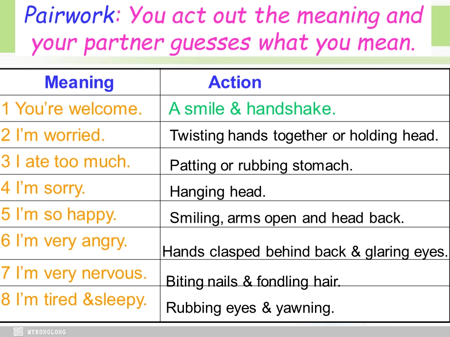 高一英语必修4 Unit 4 Body Language P1.ppt_第3页