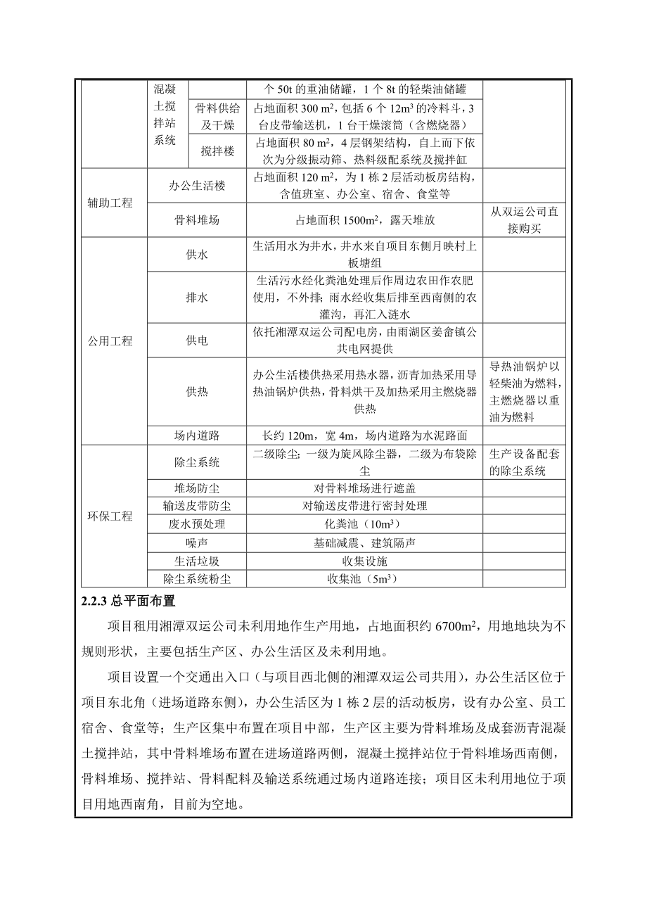 产10万吨沥青混凝土搅拌站项目环境影响报告表.doc_第3页