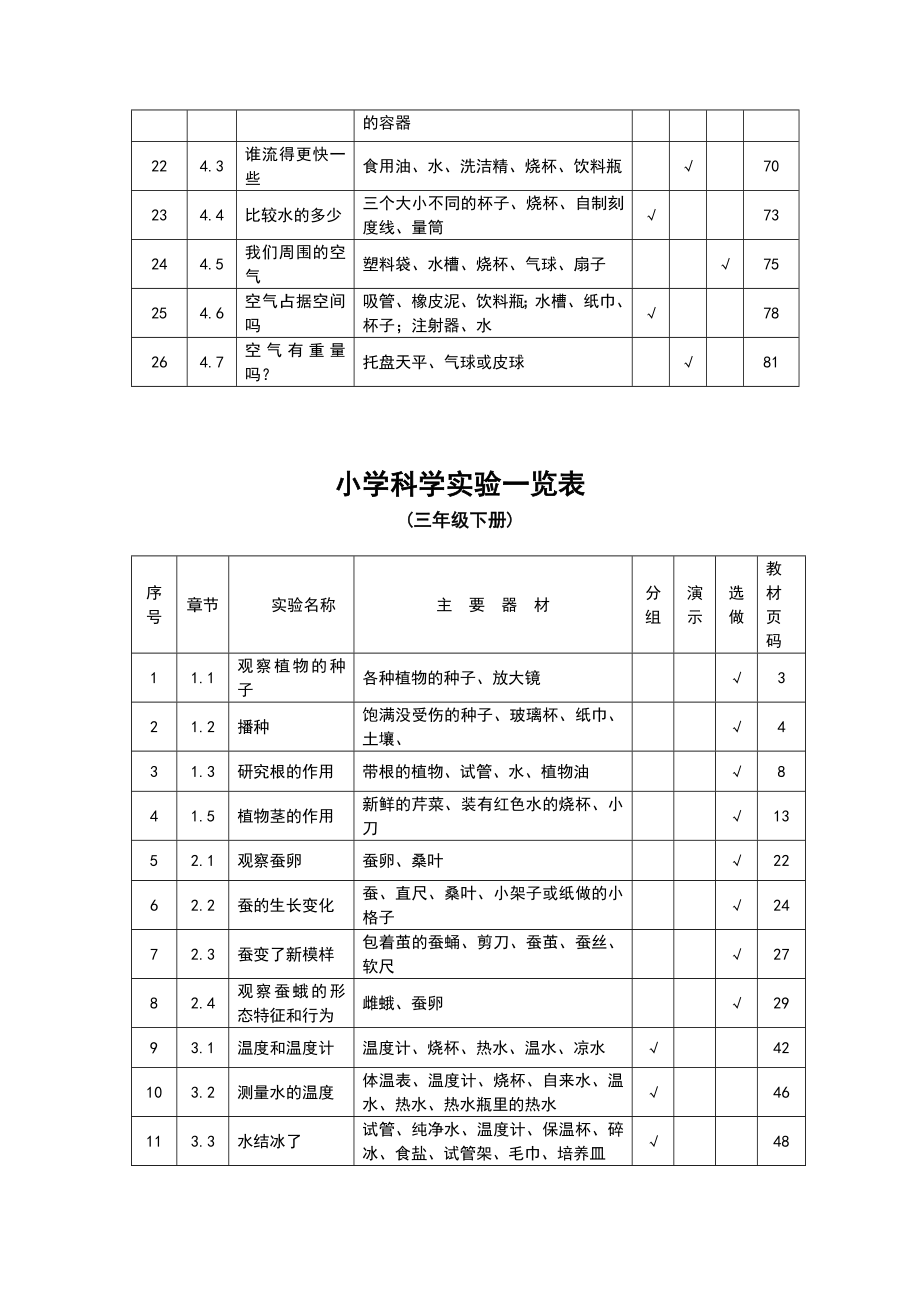 小学科学实验目录(36级).doc_第2页