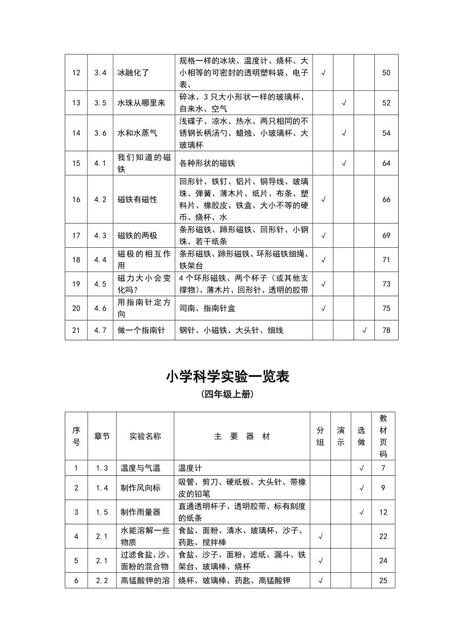 小学科学实验目录(36级).doc_第3页