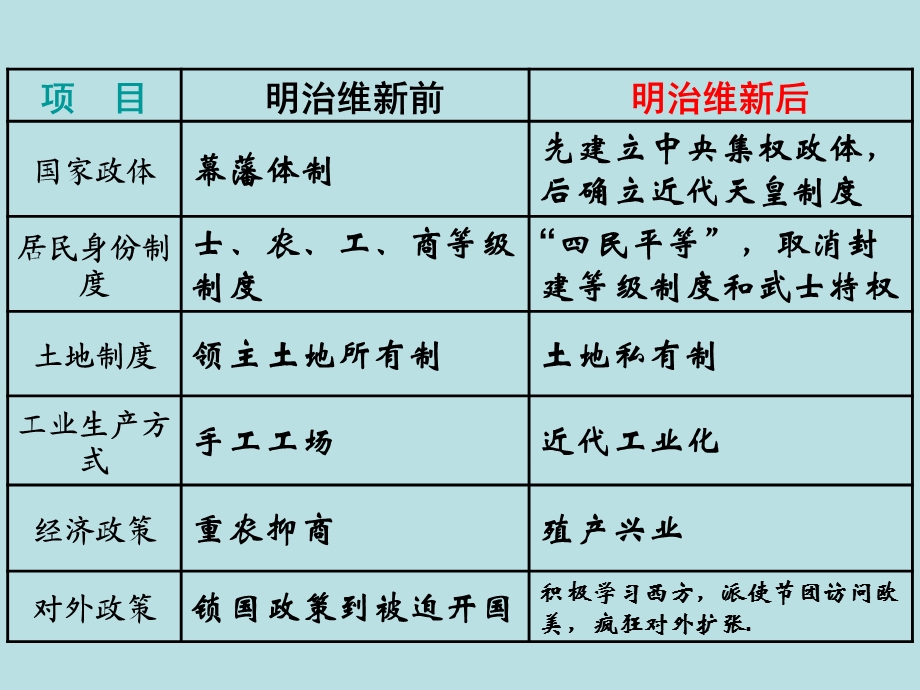 走向世界的日本.ppt_第2页