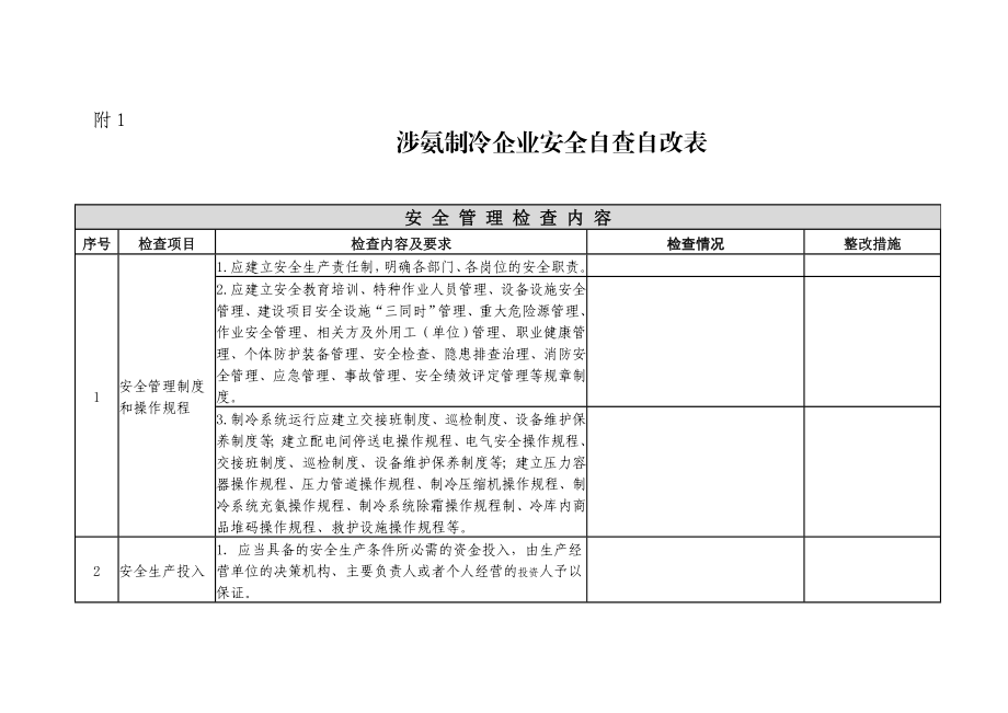 涉氨制冷企业安全自查自改表.doc_第1页