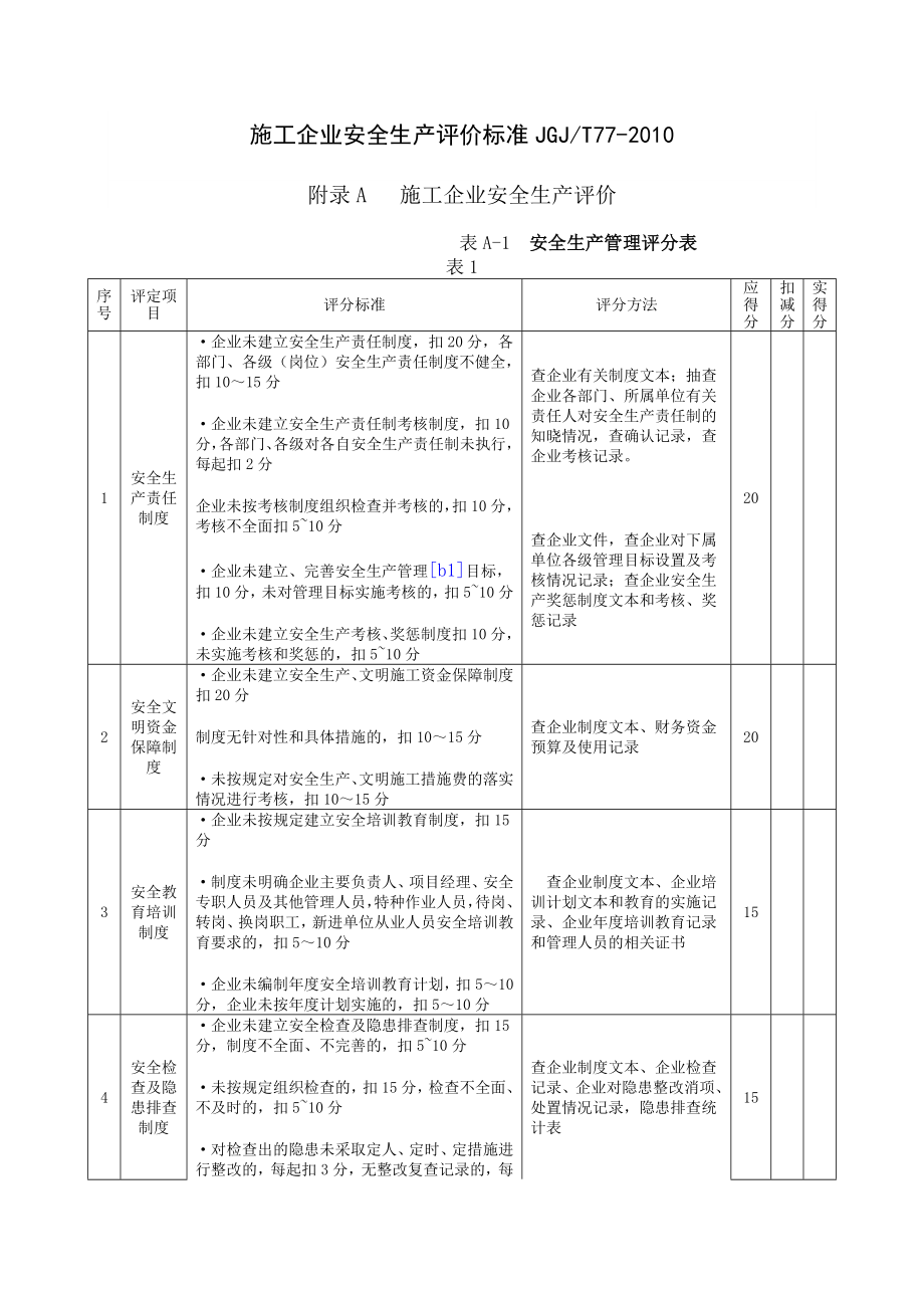 施工企业安全生产评价标准JGJT77.doc_第1页