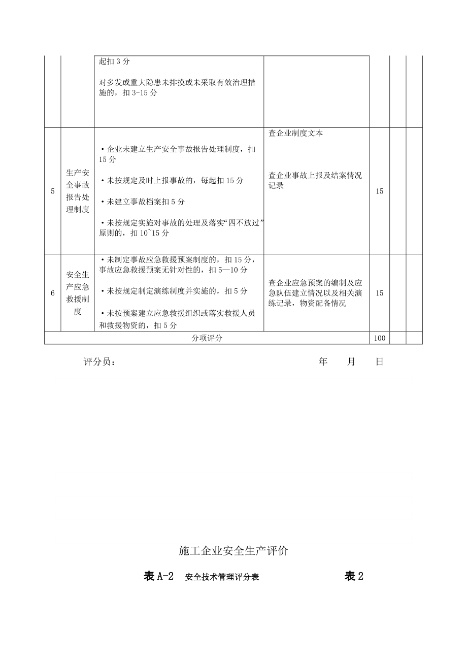 施工企业安全生产评价标准JGJT77.doc_第2页