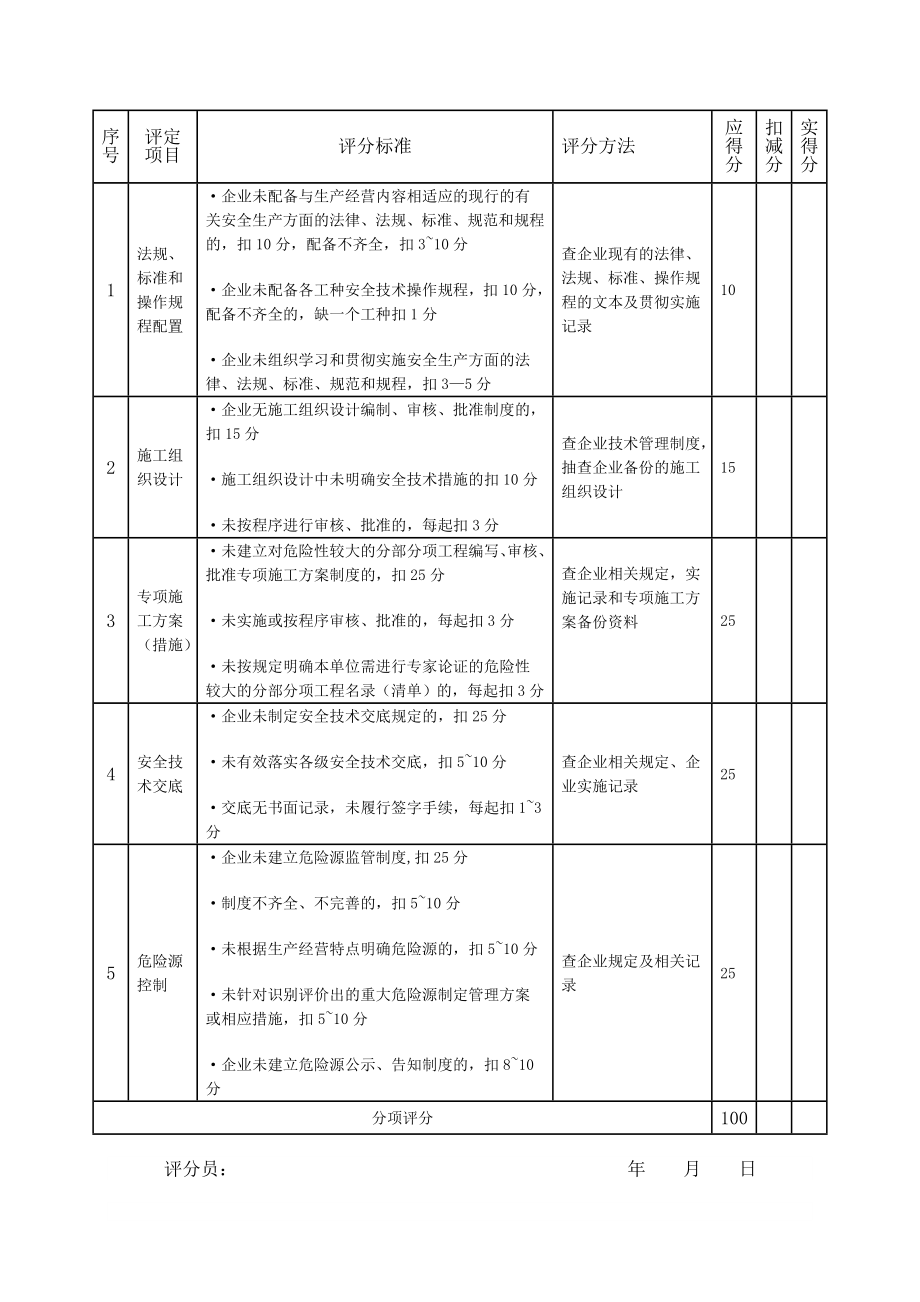 施工企业安全生产评价标准JGJT77.doc_第3页