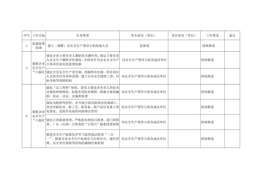 重庆市水利局安全生产与自然灾害防治工作目标任务分解方案.doc_第2页