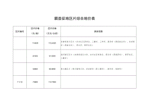 眉县征地区片综合地价表.docx