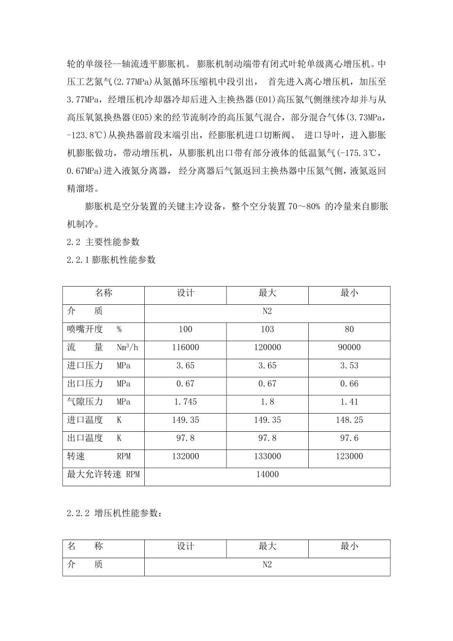 膨胀机检修规程.doc_第2页