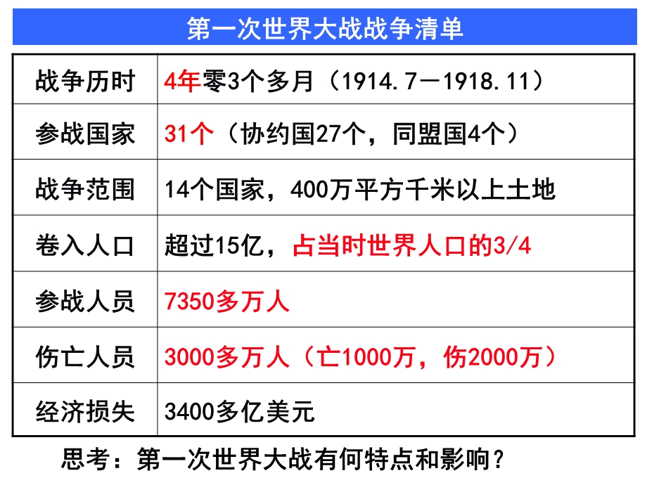 历史PPT课件——第一次世界大战的后果.ppt_第2页