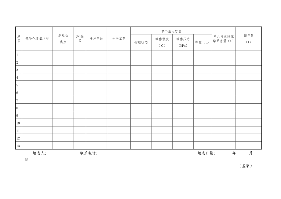 危险化学品重大危险源基本特征表.doc_第2页