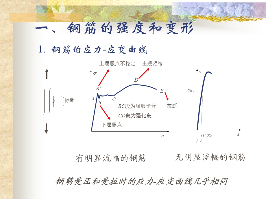 第二章钢筋和混凝土材料力学性能.ppt_第2页