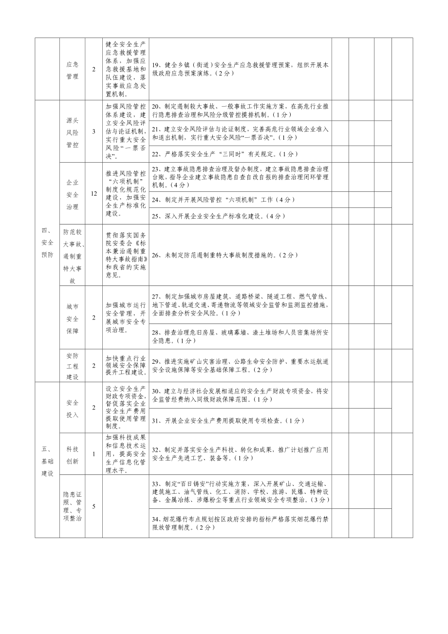 乡镇街道、平台安全生产工作考核评分标准.doc_第2页