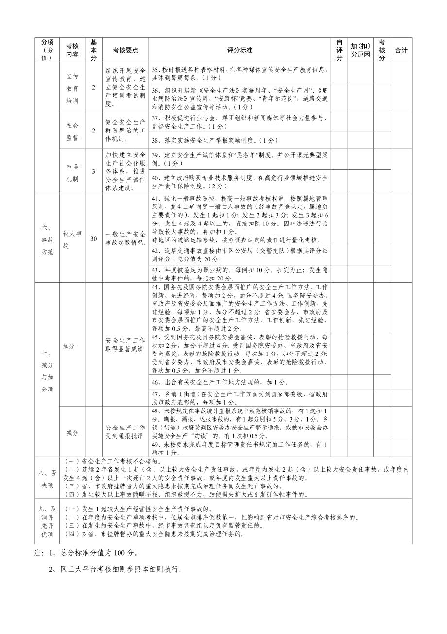 乡镇街道、平台安全生产工作考核评分标准.doc_第3页