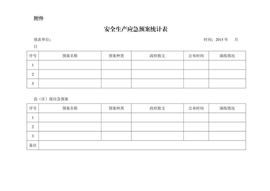 安全生产应急预案统计表.doc_第1页