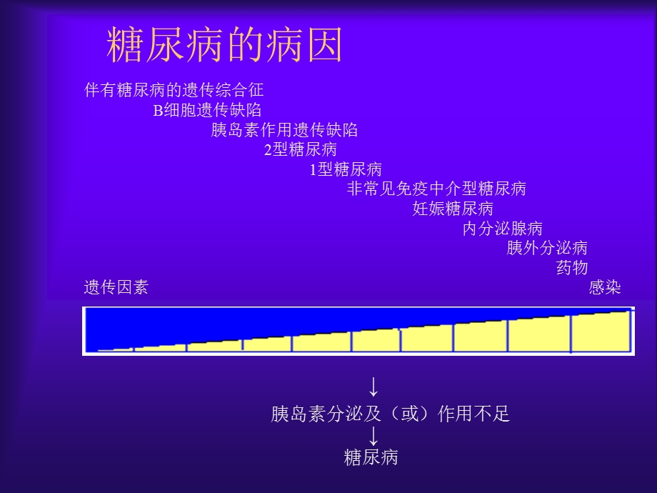 糖尿病的诊断与分型.ppt_第3页