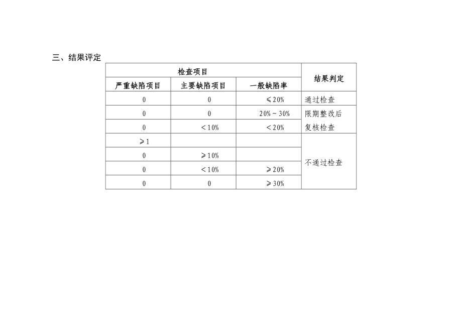 药品零售分级管理现场检查评定标准.doc_第3页