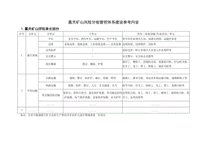 露天矿山风险分级管控体系建设参考内容.doc