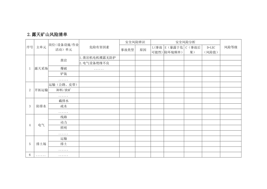 露天矿山风险分级管控体系建设参考内容.doc_第2页