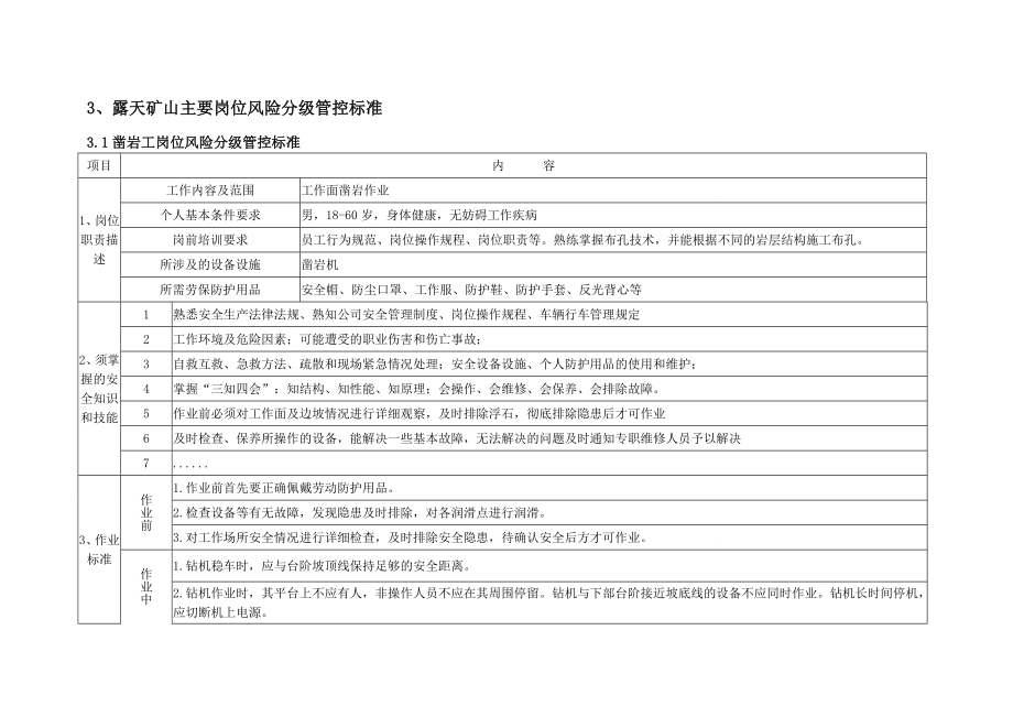 露天矿山风险分级管控体系建设参考内容.doc_第3页