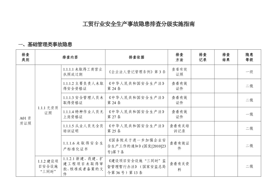 工贸行业安全生产事故隐患排查分级实施指南.doc_第1页