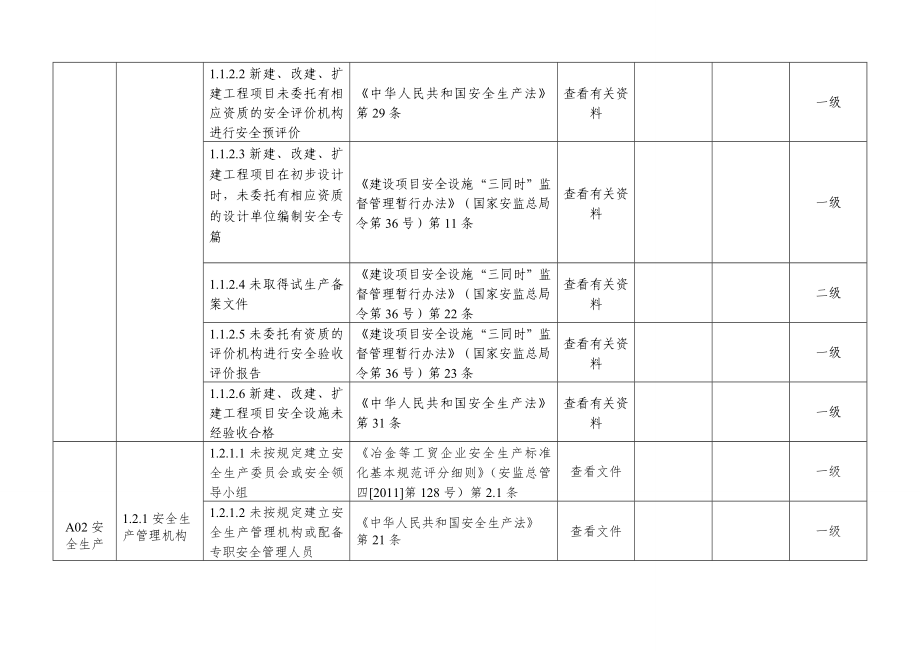 工贸行业安全生产事故隐患排查分级实施指南.doc_第2页