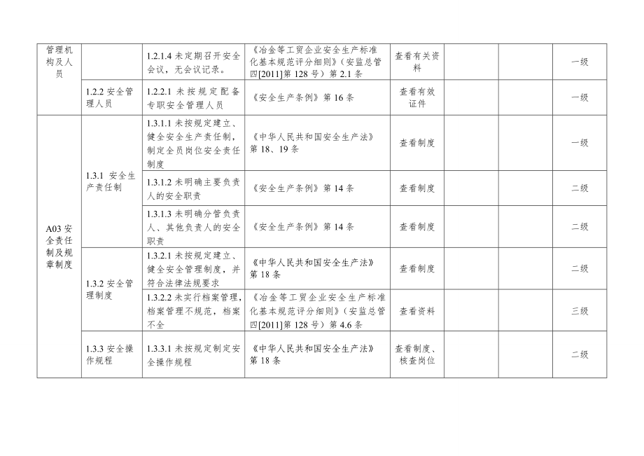 工贸行业安全生产事故隐患排查分级实施指南.doc_第3页