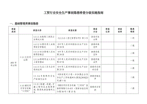 工贸行业安全生产事故隐患排查分级实施指南.doc