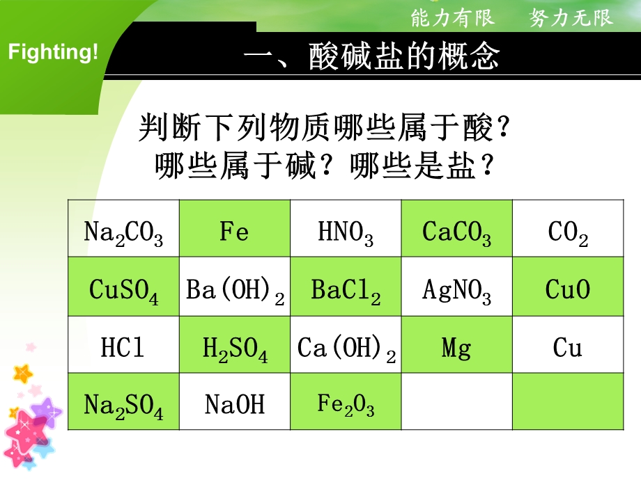 酸碱盐复习课件2.ppt_第2页