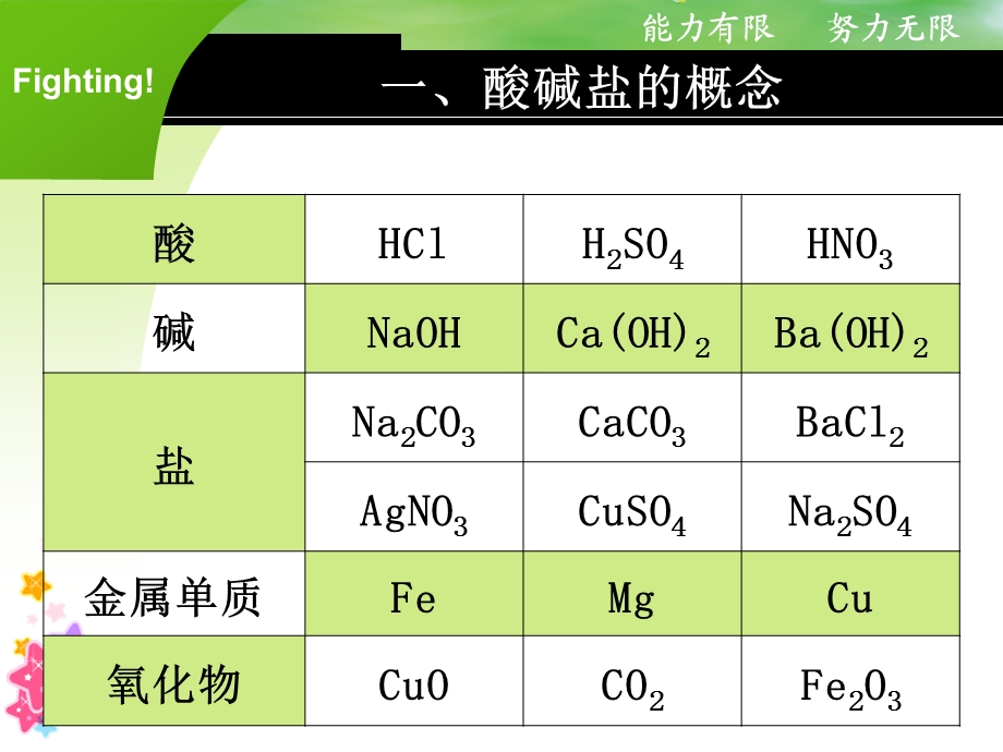 酸碱盐复习课件2.ppt_第3页