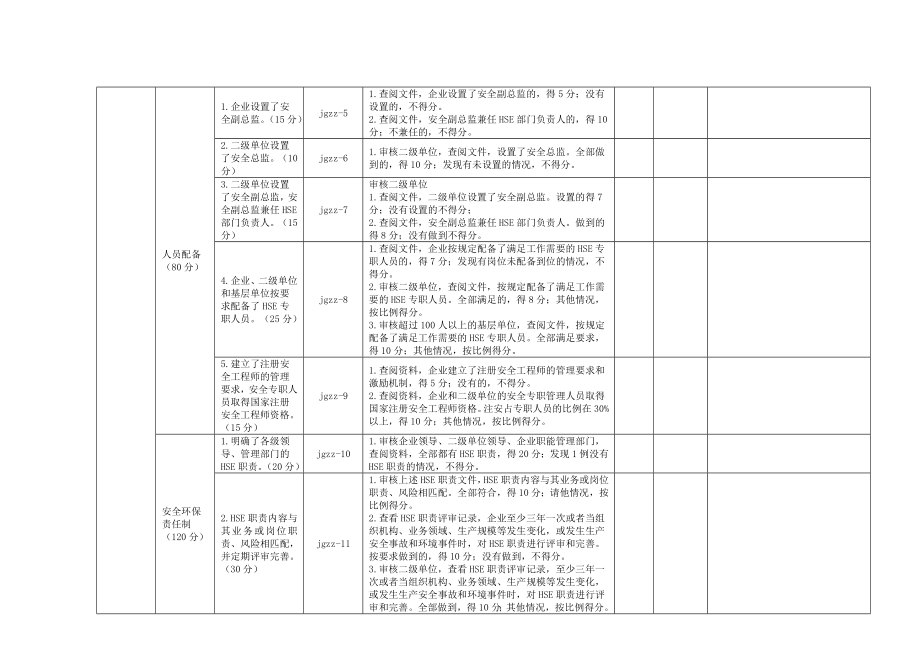 工程建设企业HSE体系量化审核检查表.doc_第2页