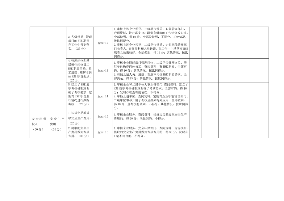 工程建设企业HSE体系量化审核检查表.doc_第3页