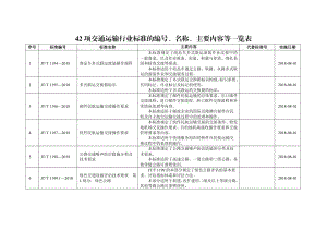 42项交通运输行业标准的编号、名称、主要内容等一览表.doc