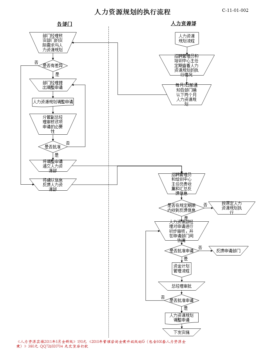 人力资源模块流程图.ppt_第2页