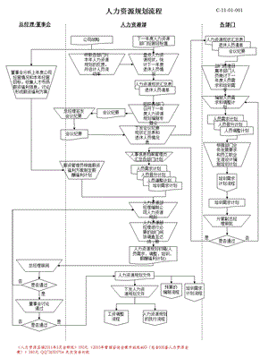 人力资源模块流程图.ppt