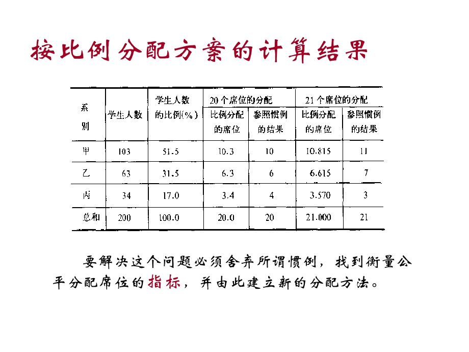 初等模型.ppt_第3页