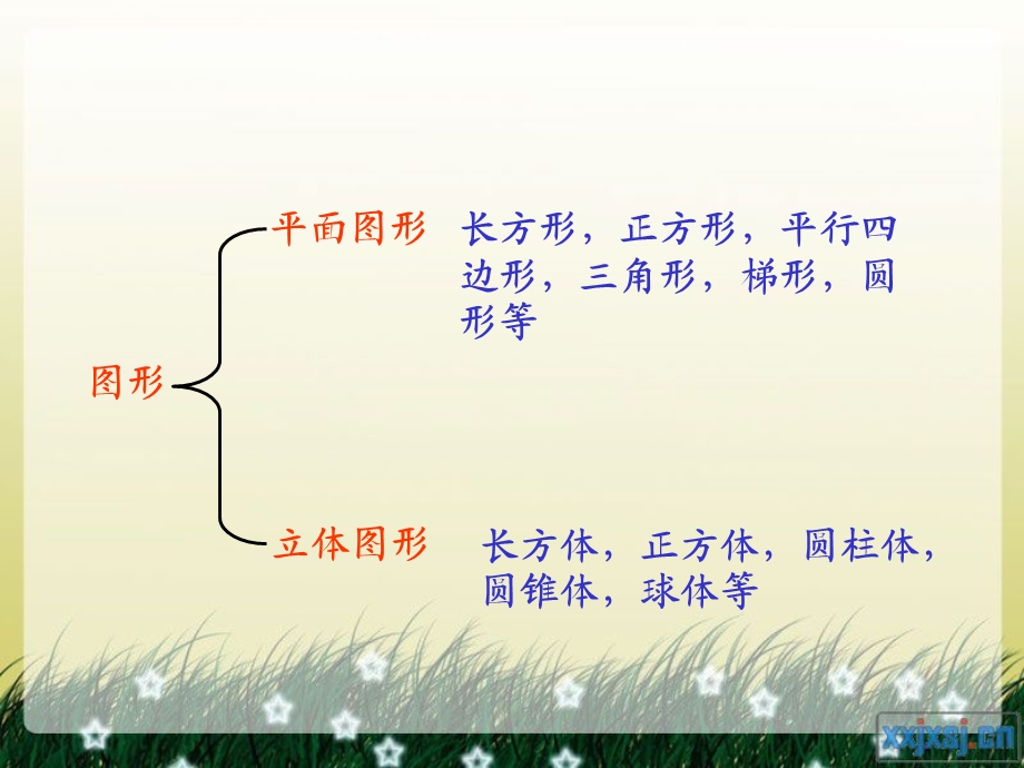 长方体的认识课件[1]2.ppt_第3页