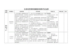 企业双重预防机制建设验收评定标准.doc