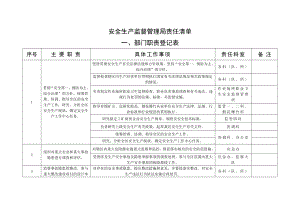 安全生产监督管理局责任清单.doc