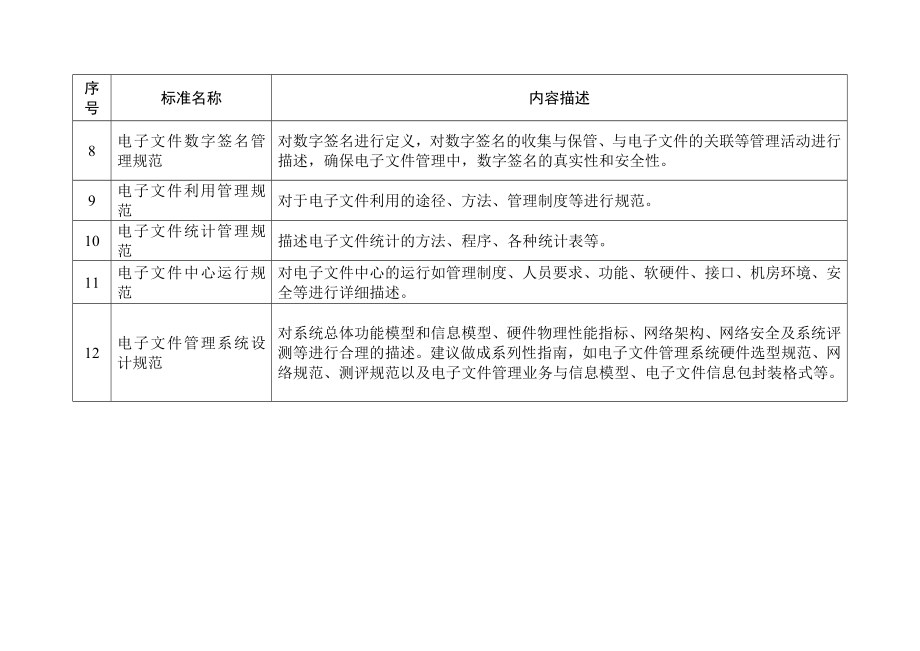 档案信息化标准立项指南.doc_第2页