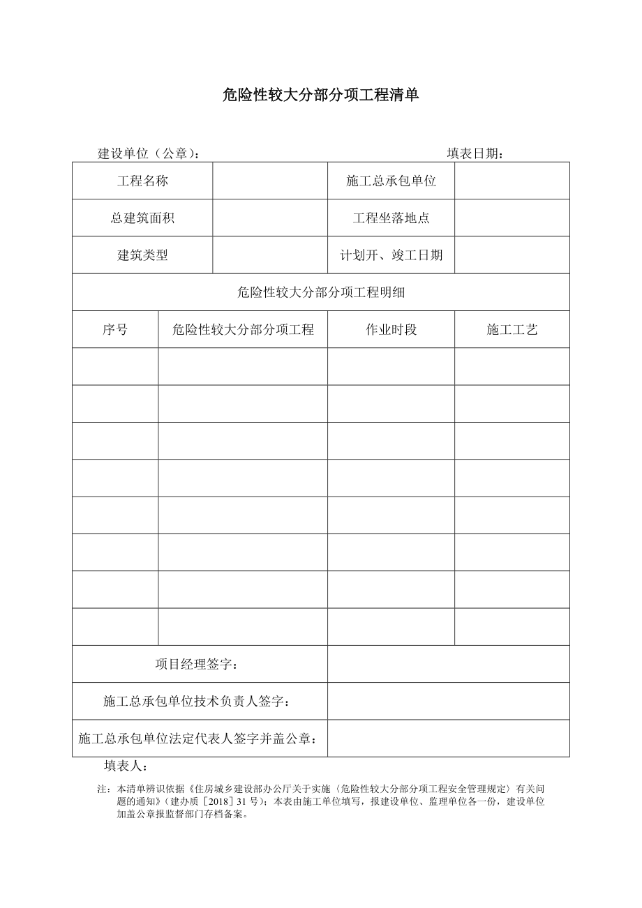 危险性较大分部分项工程清单.doc_第1页