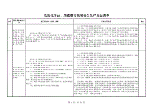 危险化学品、烟花爆竹领域安全生产负面清单.xls