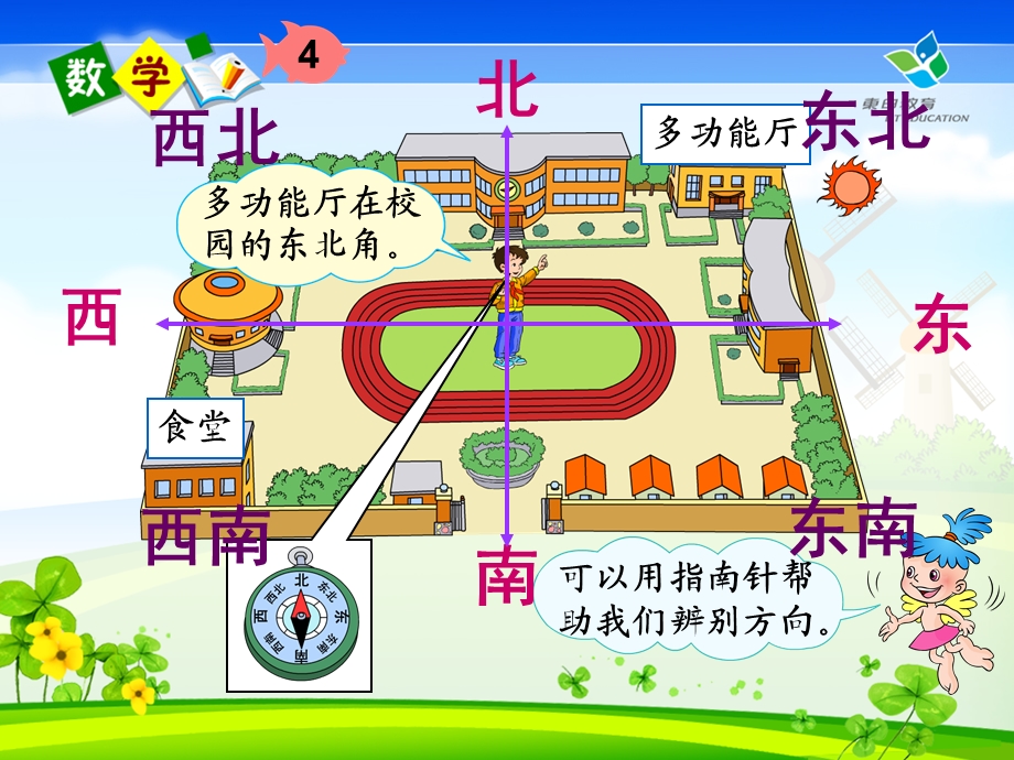 认识东南、西南、东北、西北_(课件)人教版小学数学三年级 (2).ppt_第2页