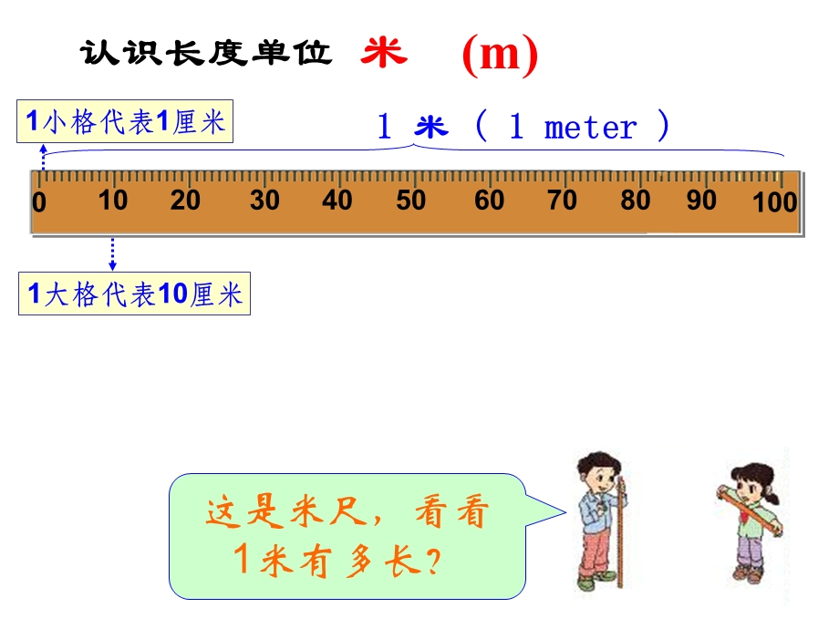 认识米、用米量 (2).ppt_第3页