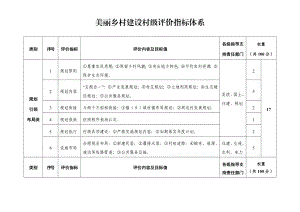 美丽乡村建设村级评价指标体系.doc