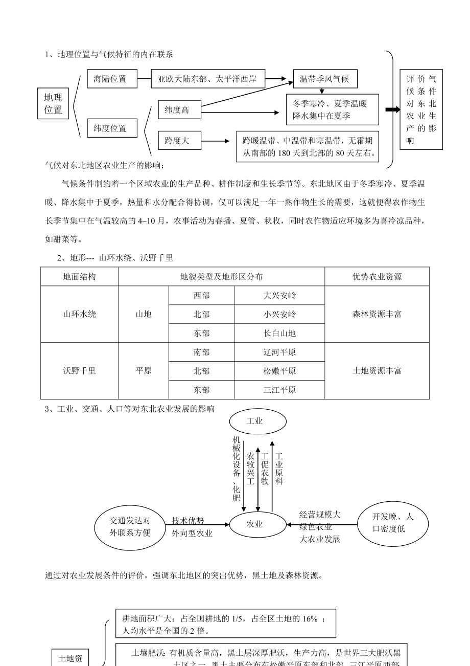 区域农业发展以我国东北地区为例教学设计.doc_第2页