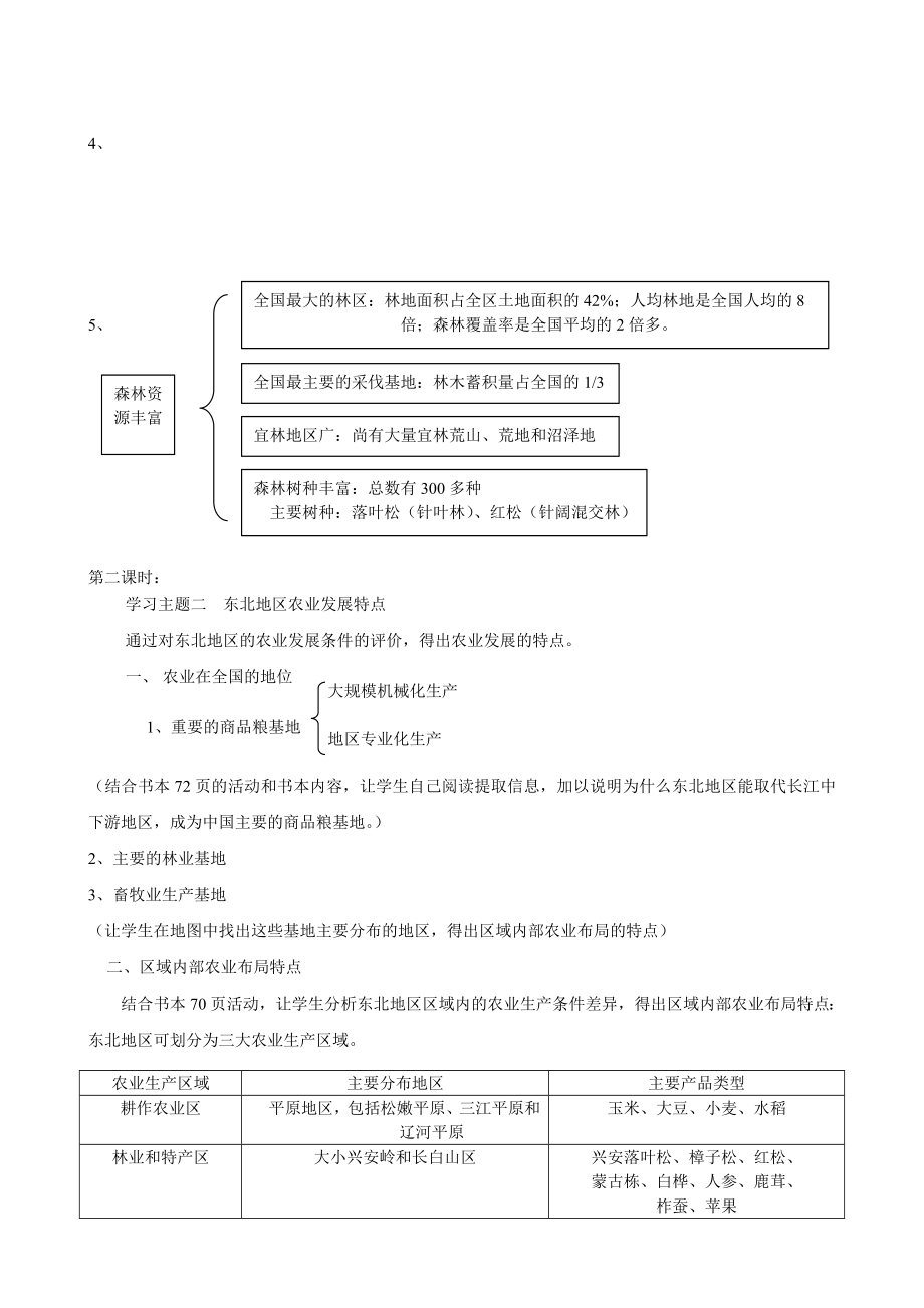 区域农业发展以我国东北地区为例教学设计.doc_第3页