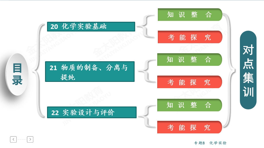 化学实验专题.ppt_第2页