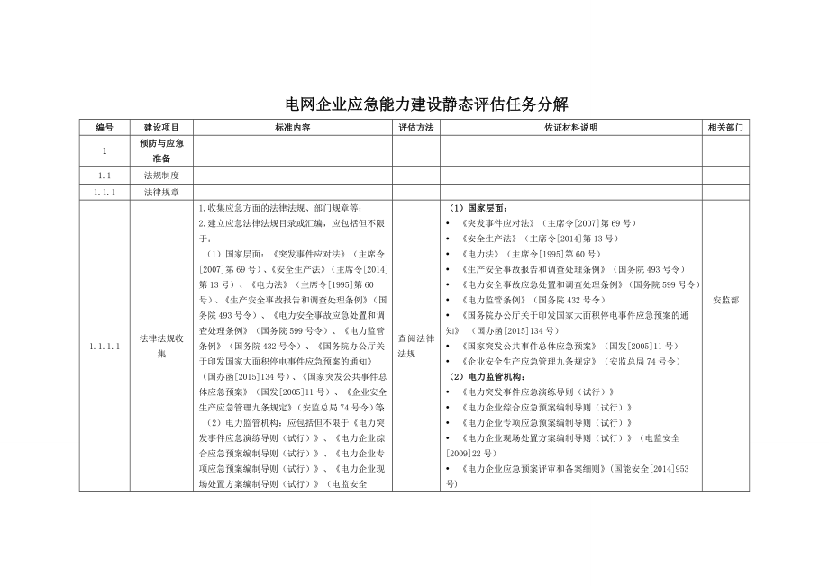 电网企业应急能力建设静态评估任务分解[001].doc_第1页