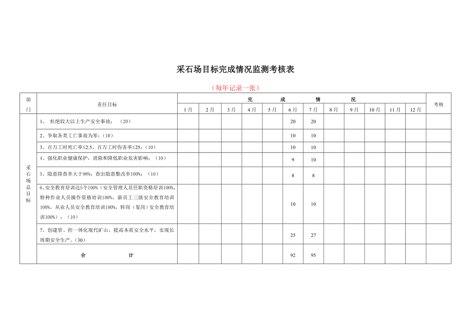 露天采石场安全标准化记录文件示范.doc_第3页